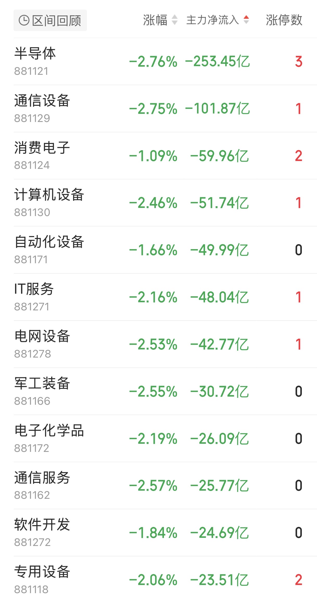 配资股_两融余额历史最高_两融账户平均维持担保比例