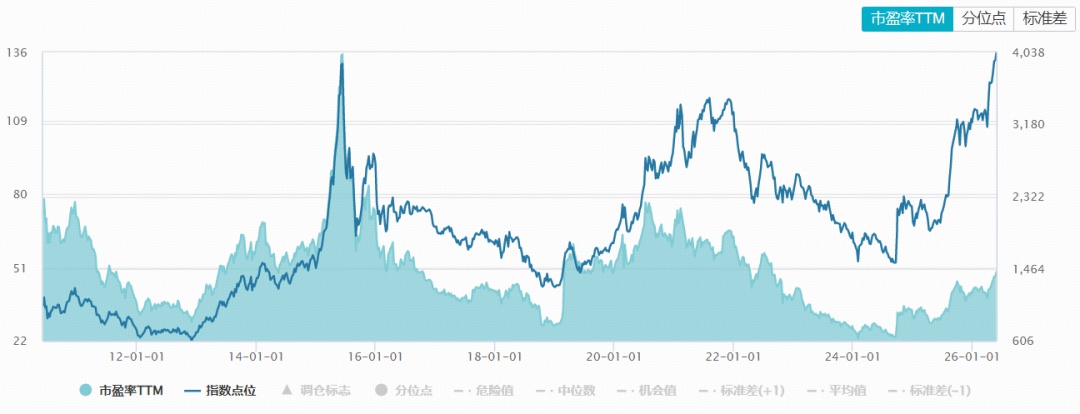 两融账户平均维持担保比例_两融余额历史最高_配资股