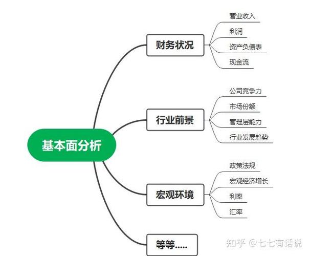股票投资基本分析_宏观经济分析股票投资_股票投资基本分析方法