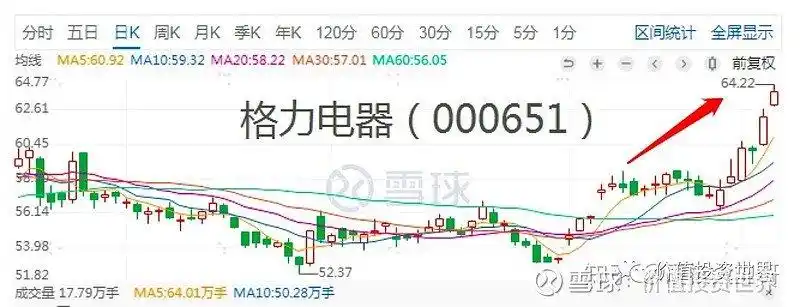 看懂行业护城河_股票投资基本分析_投资五步分析法
