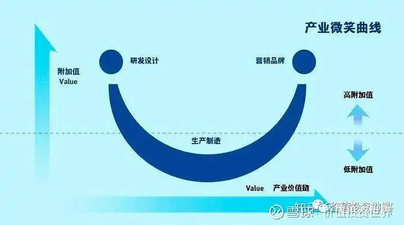 投资五步分析法_看懂行业护城河_股票投资基本分析