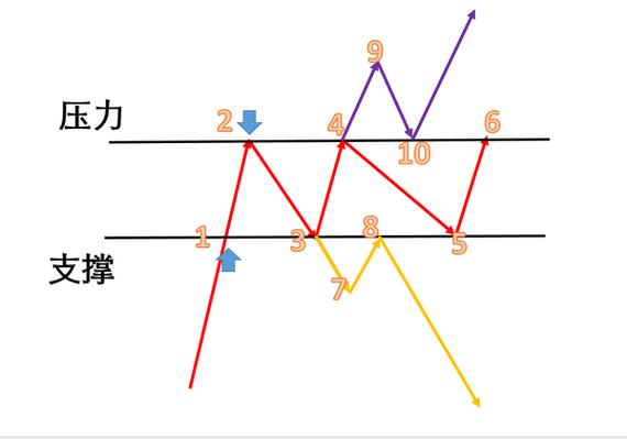 看懂行业护城河_投资五步分析法_股票投资基本分析