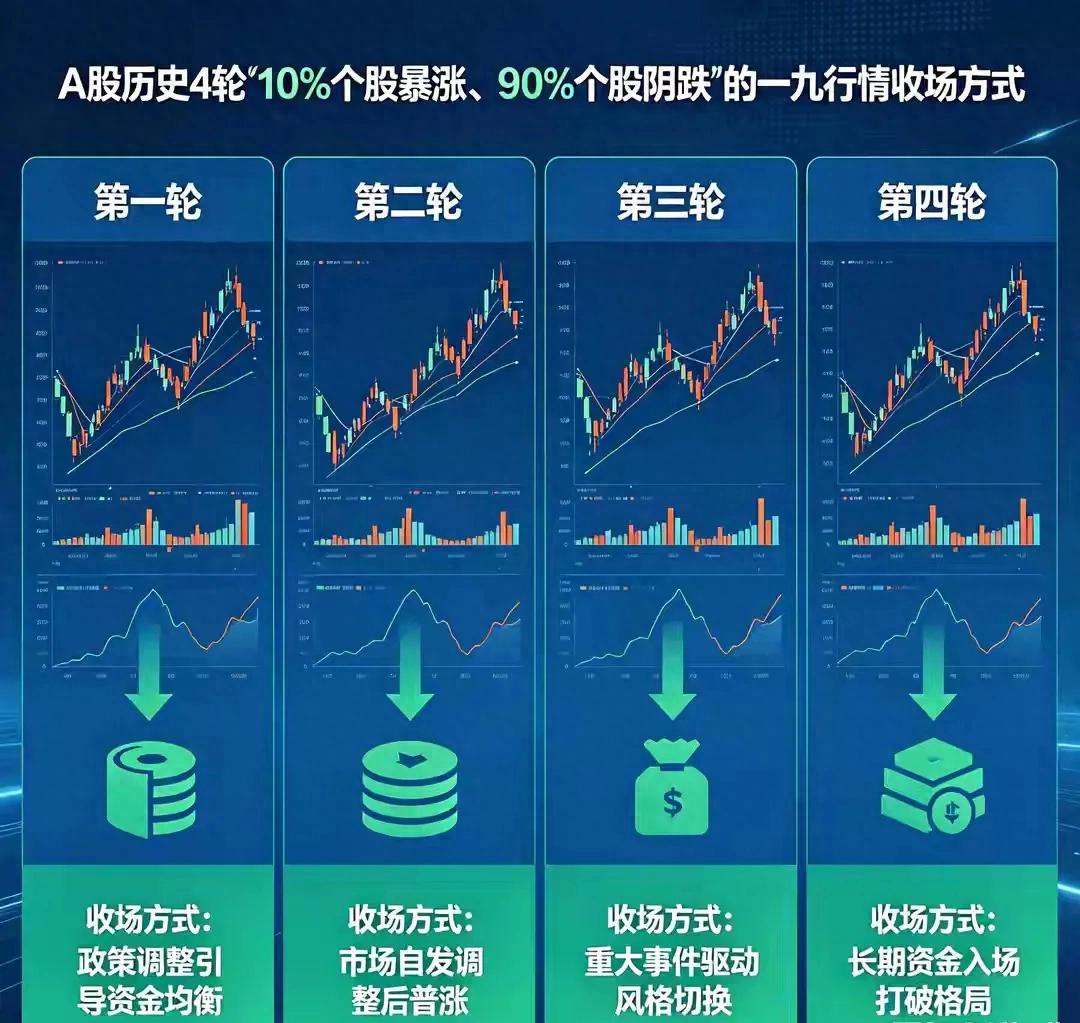 一九行情历史规律_配资股_A股散户亏钱真相