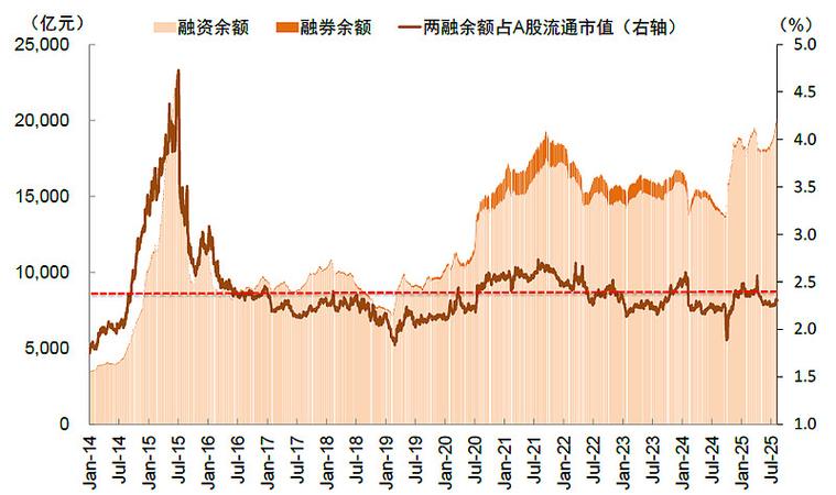 2026年A股市场走势分析_配资股_A股两融余额历史峰值