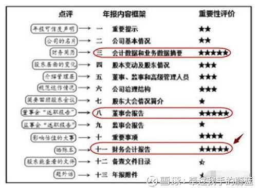 宏观经济分析股票市场_股票投资基本分析方法_股票投资基本分析
