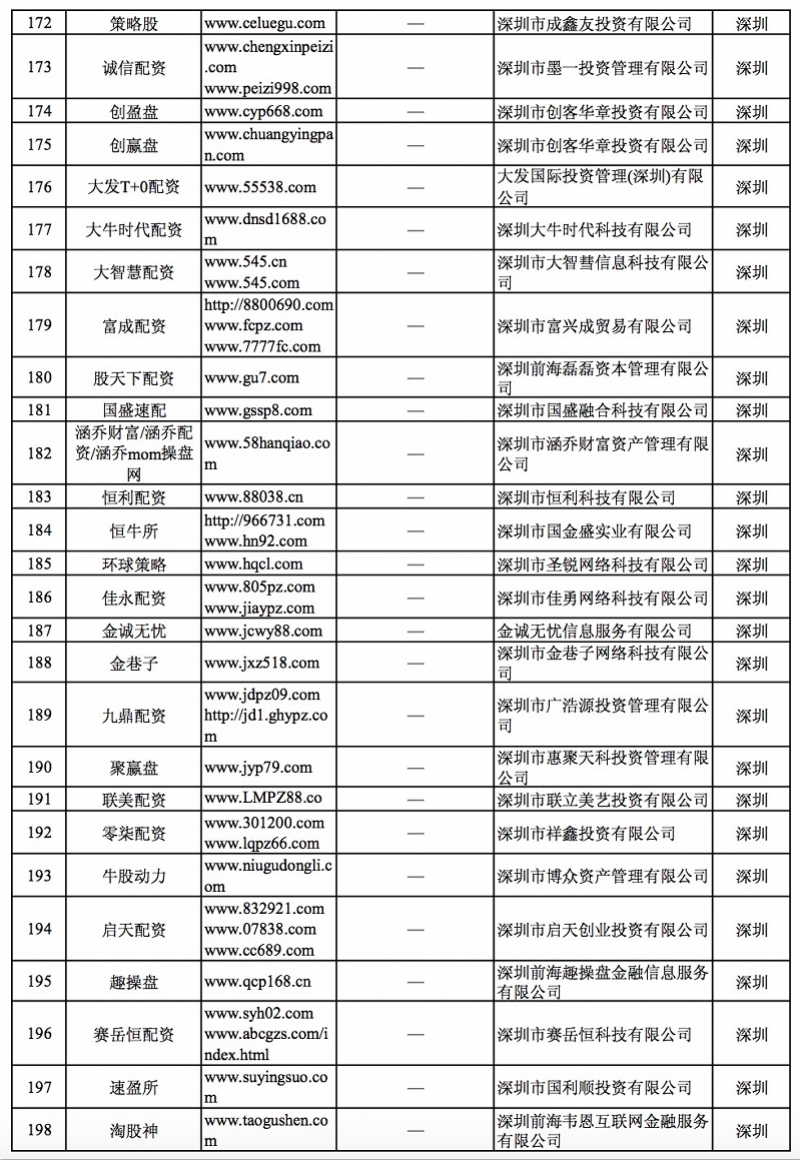 炒股配资平台哪家好_非法场外配资平台名单_深圳配资平台曝光