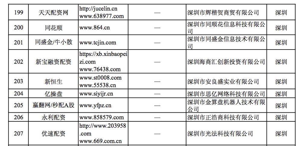炒股配资平台哪家好_非法场外配资平台名单_深圳配资平台曝光