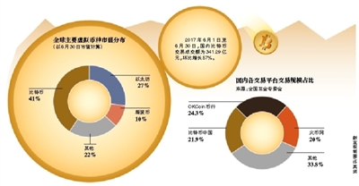 比特币监管现状_配资官网_比特币价格走势