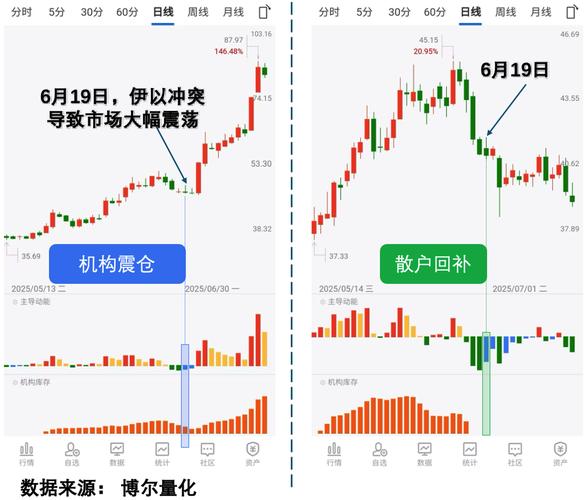 配资圈_头部券商合规风控排行_2025年股票配资监管政策
