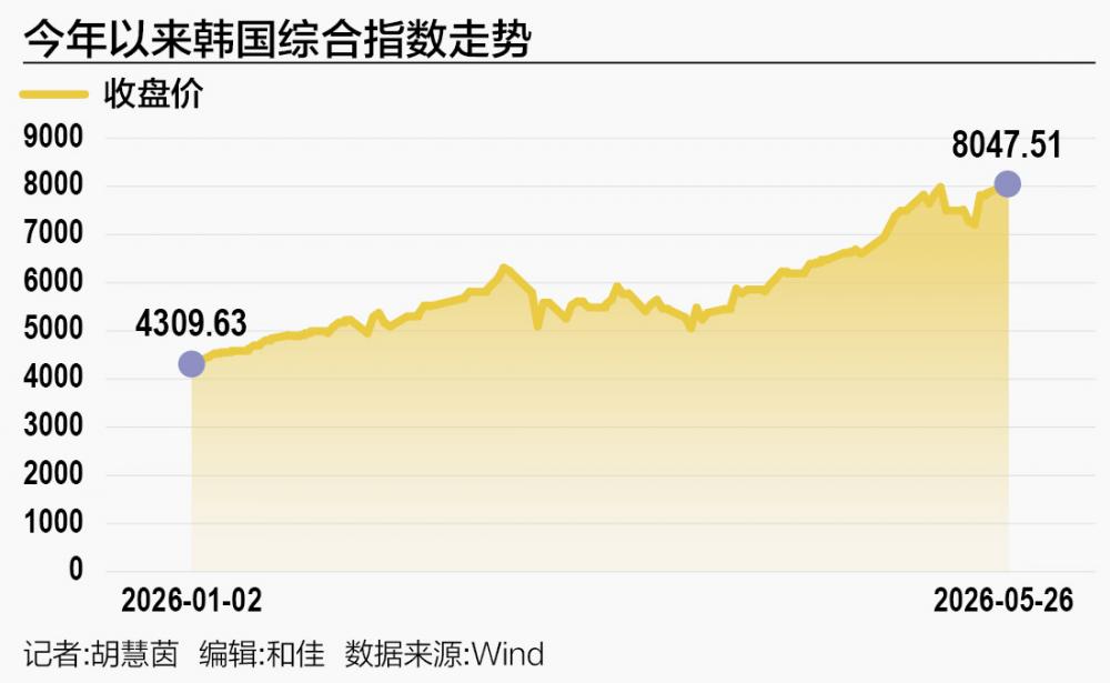 韩国半导体产业AI红利_股票有杠杆吗_韩国综合股价指数历史新高