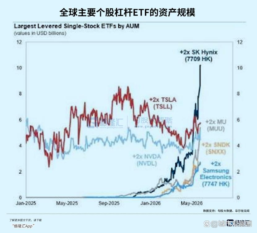 股票有杠杆吗_韩国综合股价指数历史新高_韩国半导体产业AI红利