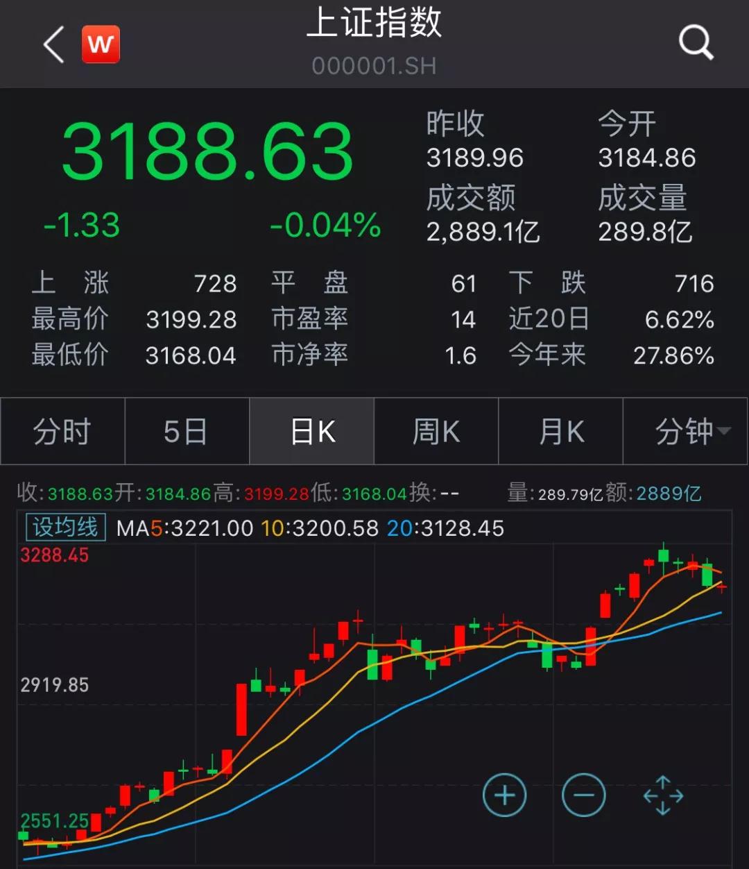 A股现牛市迹象，股民百态！炒股真能赚钱吗？速来围观