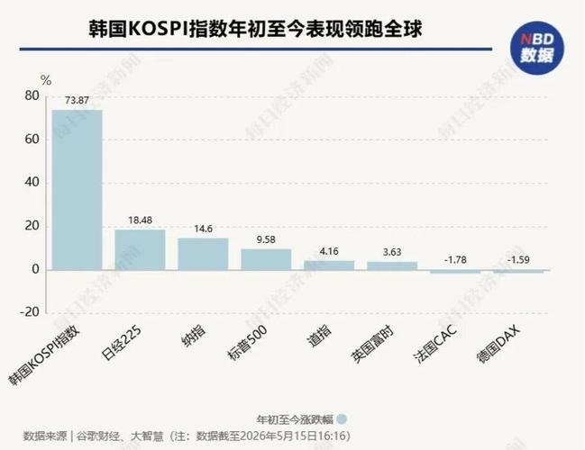 韩国股市散户加杠杆风险_网上股票配资开户_韩国股市熔断现象分析
