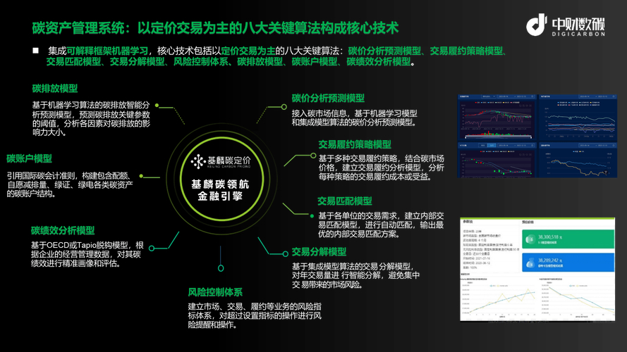 重庆绿色金融创新_碳汇收益权质押贷款_金融杠杆