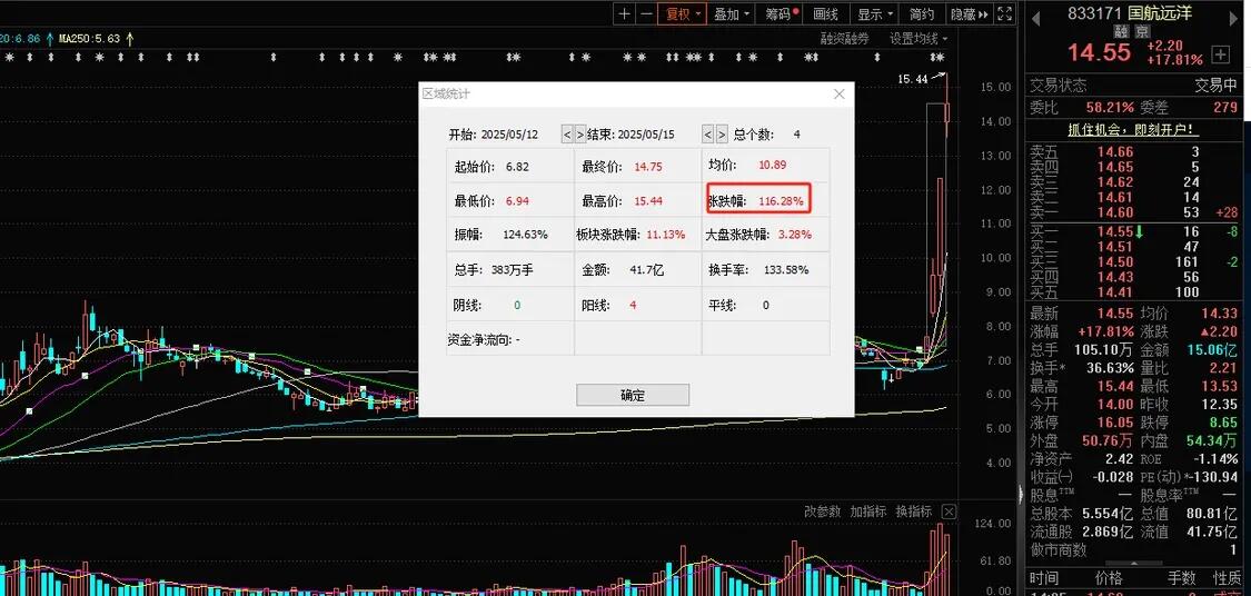航运板块大涨_杠杆炒股公司_隆盛策略实盘交易