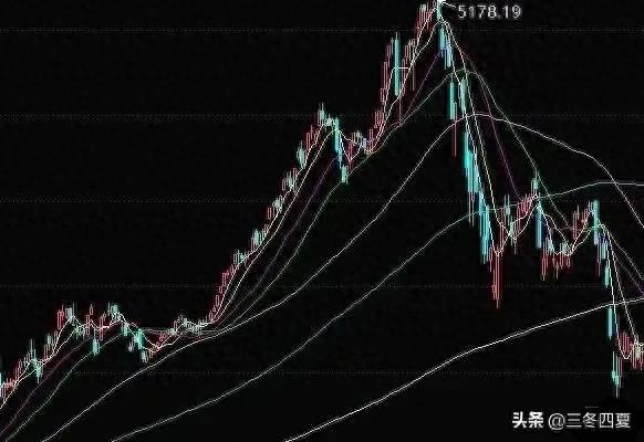 1000元炒股到100万_克服交易本能_炒股反直觉