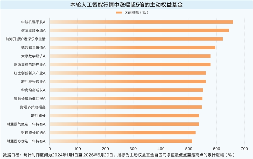 长线资金配置变化_配资比例_资本市场制度设计