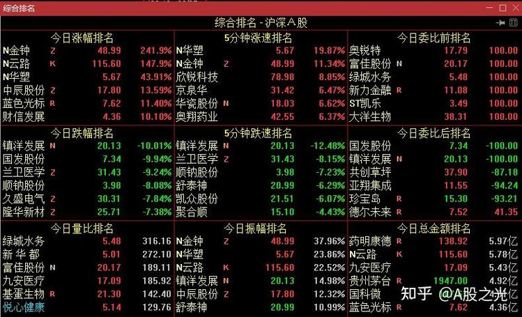 分红除权机制_长期分红价值_1000元炒股到100万