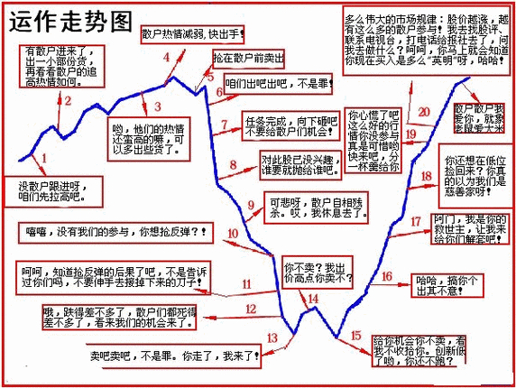 股市暴跌整数关口跌破13.32%最大单周跌幅散户割肉配资炒股损失惨重_国内股票配资