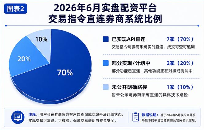 合规配资 融资融券业务 证券保证金融资_十大配资平台