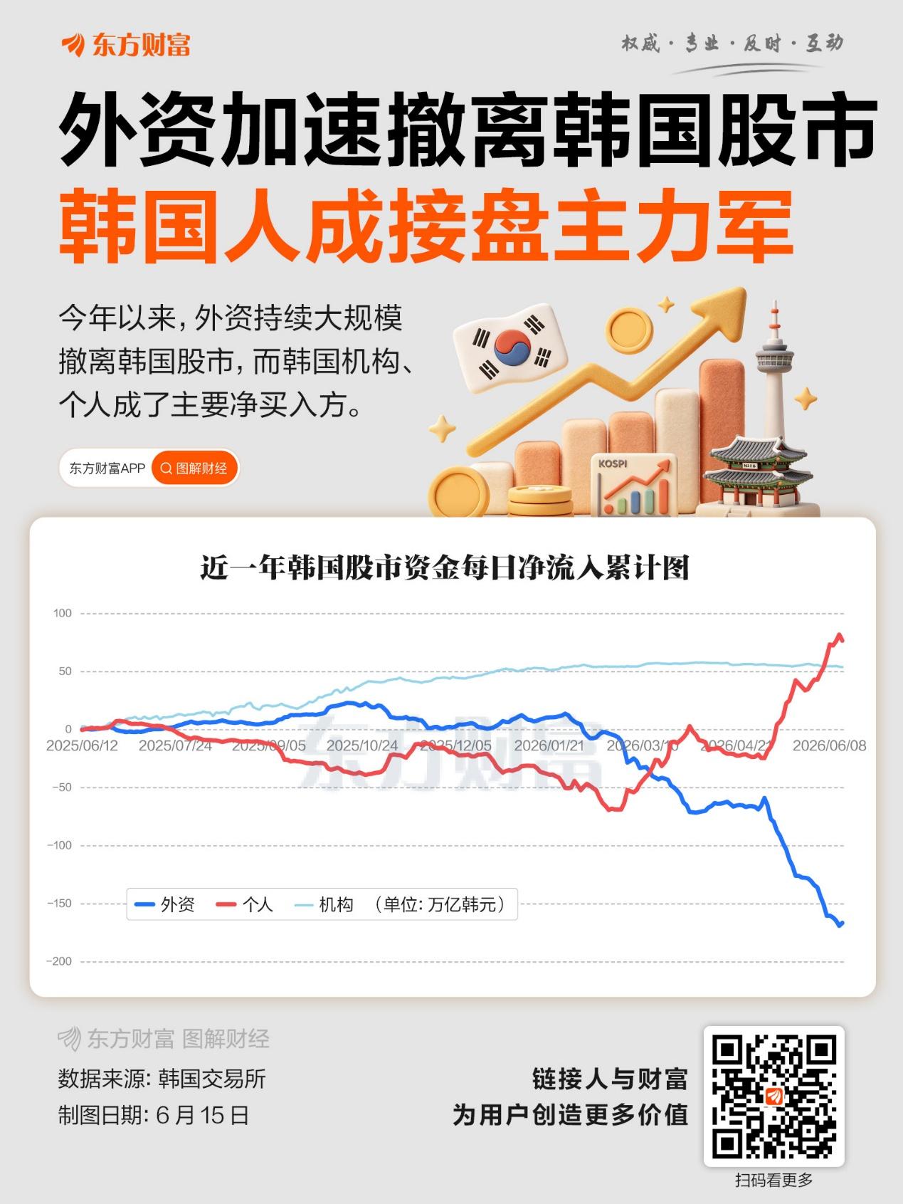韩国散户净流入_股票扛杆_韩国股市外资净流出