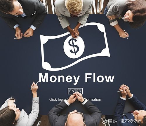 股票扛杆_两融资金流向分析_融资余额增长