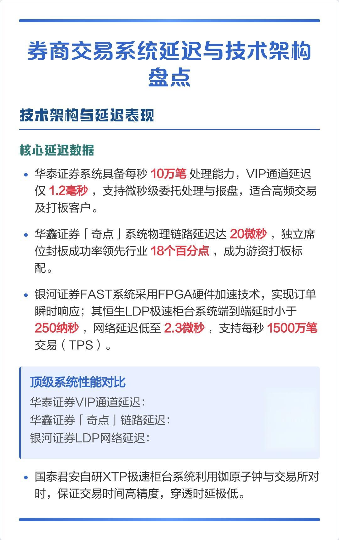 高频撮合引擎_风险可视化系统_网络配资