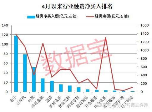 杠杆资金_融资余额_股票扛杆