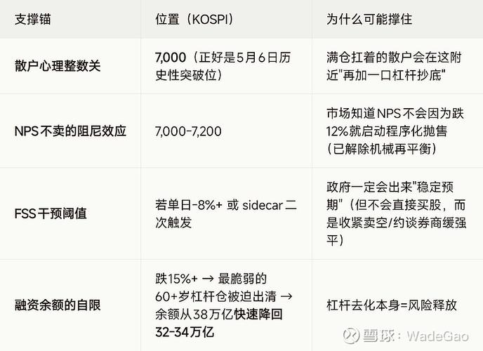 韩国股市杠杆ETF危机_全民加杠杆风险_股票扛杆