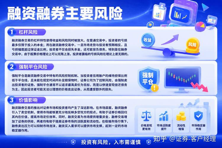 保证金比例计算_融资融券开户条件_融资融券