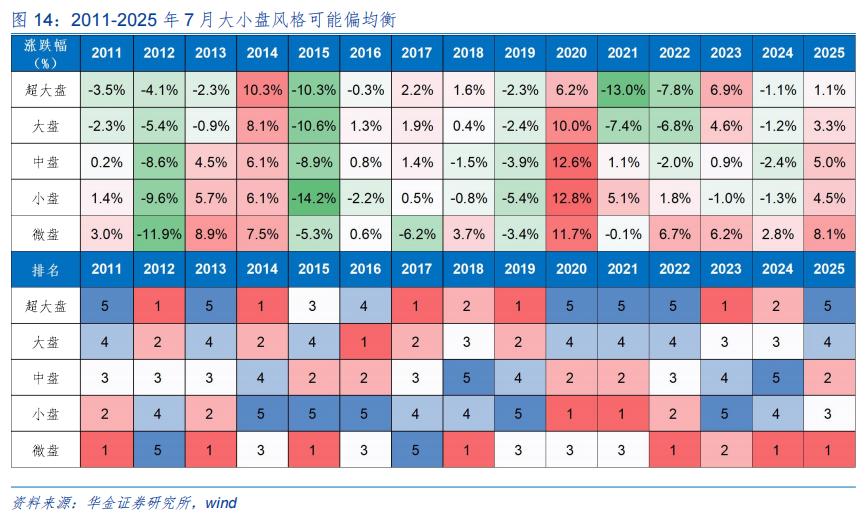 大盘股票配资网_A股7月走势预测_基本面政策外部事件流动性影响
