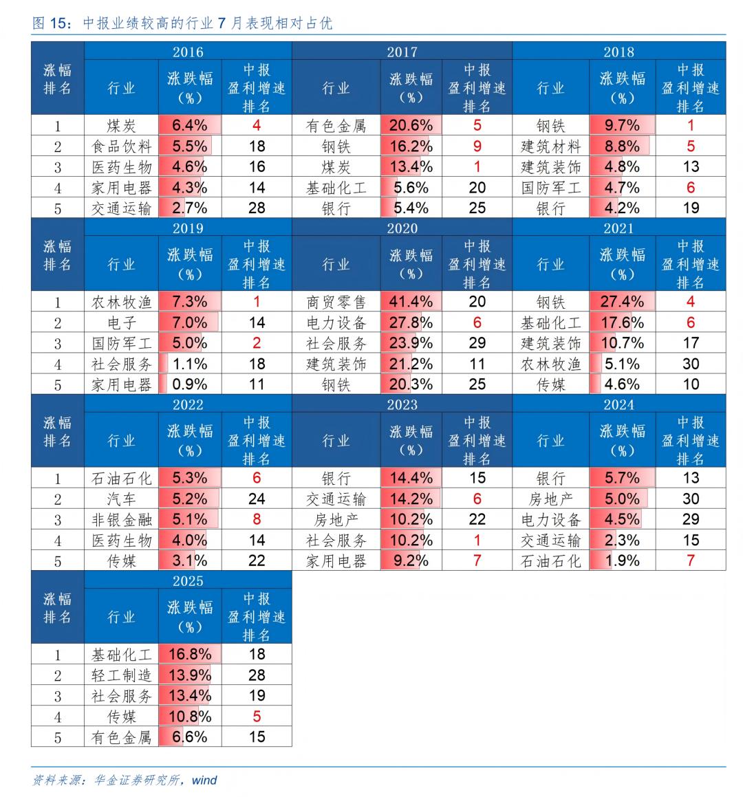 大盘股票配资网_A股7月走势预测_基本面政策外部事件流动性影响