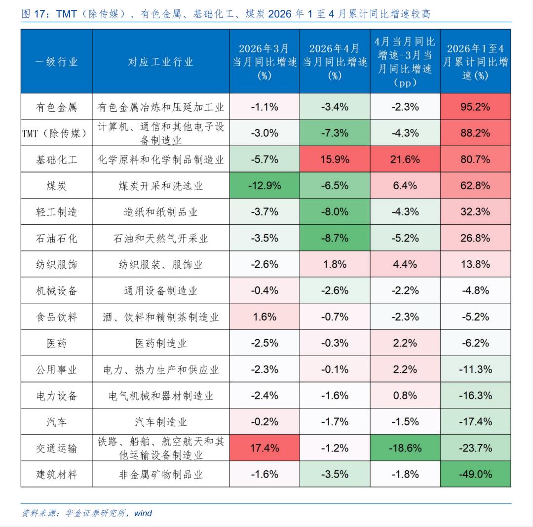 大盘股票配资网_基本面政策外部事件流动性影响_A股7月走势预测