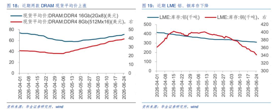 大盘股票配资网_基本面政策外部事件流动性影响_A股7月走势预测