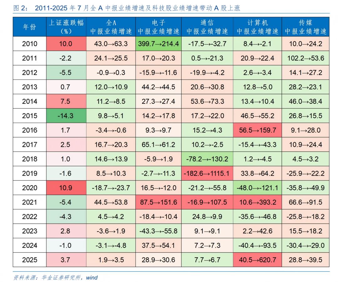 大盘股票配资网_A股7月走势预测_基本面政策外部事件流动性影响