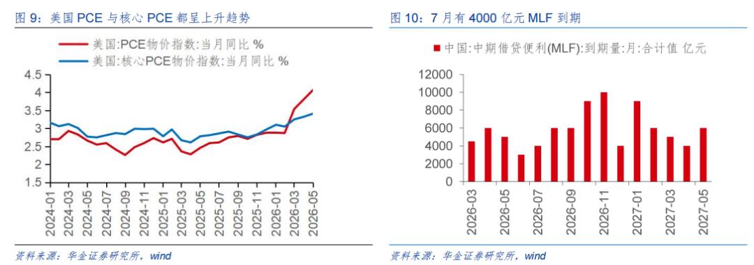 A股7月走势预测_基本面政策外部事件流动性影响_大盘股票配资网