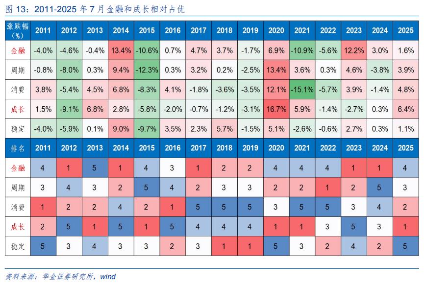 A股7月走势预测_基本面政策外部事件流动性影响_大盘股票配资网