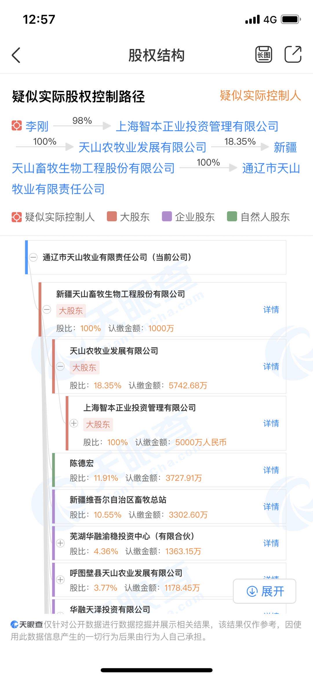 上海智本正业股票配资公司_上海配资门户_天山生物股票配资事件