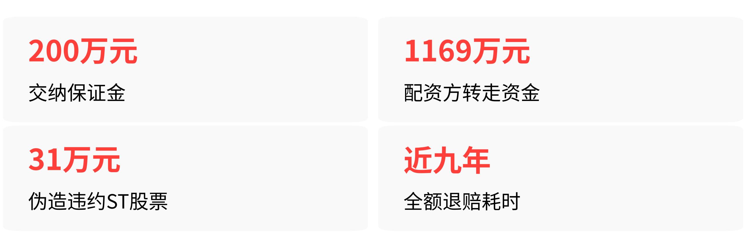 非法配资骗局_股票10倍配资_融资融券陷阱