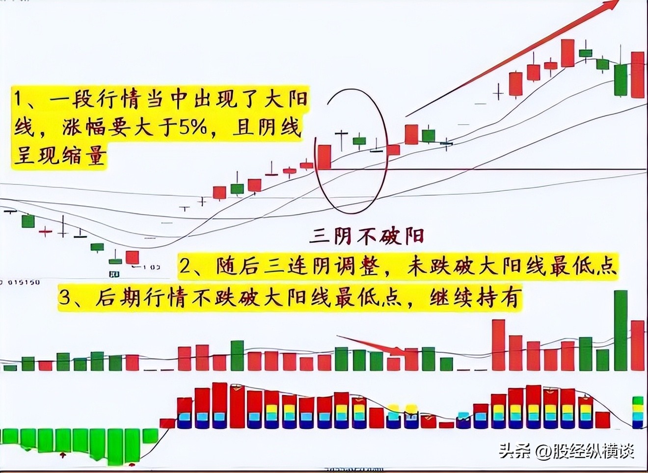 股市投资方法_炒股的技巧和方法_改变命运观念