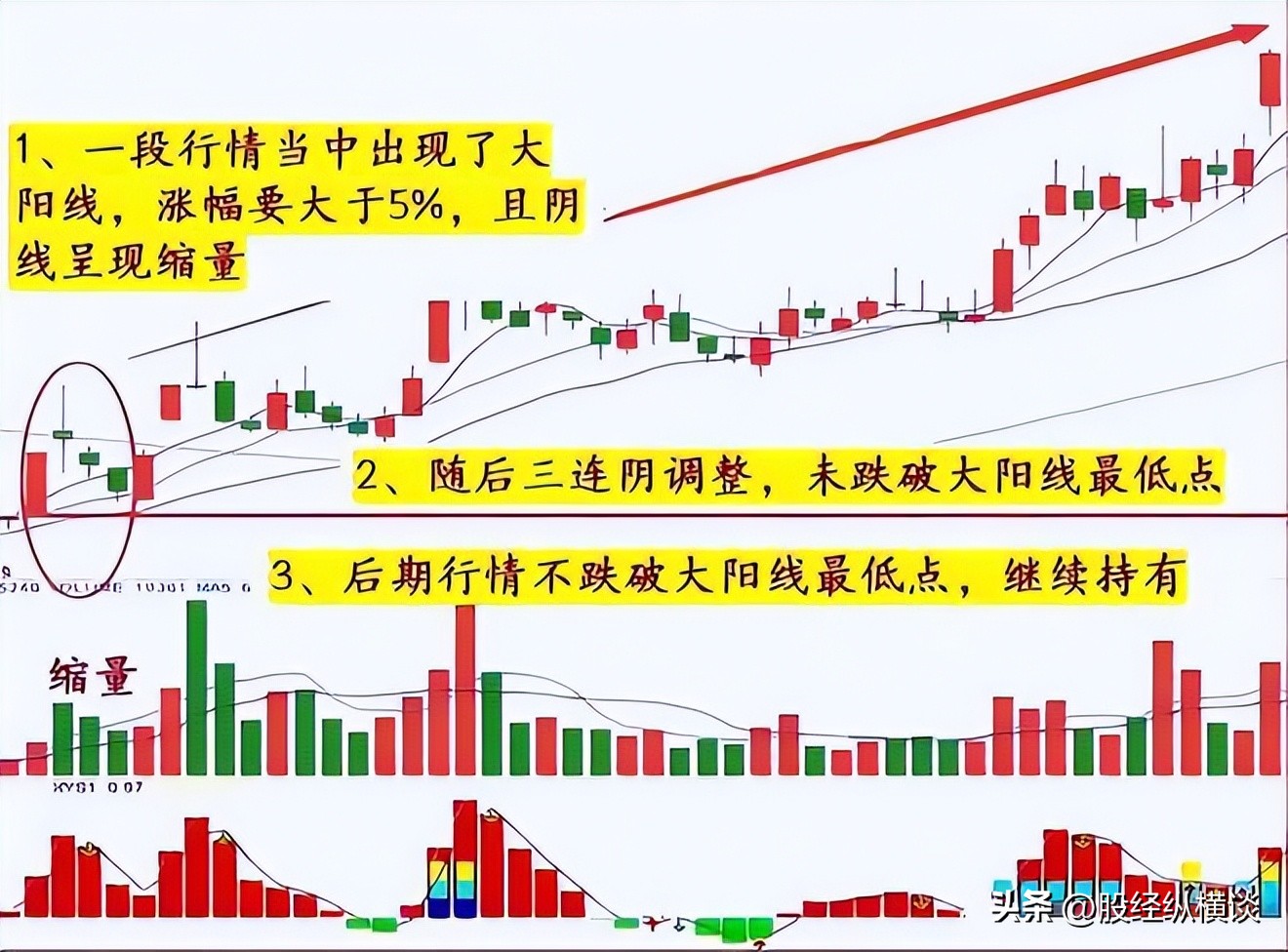 股市投资方法_炒股的技巧和方法_改变命运观念