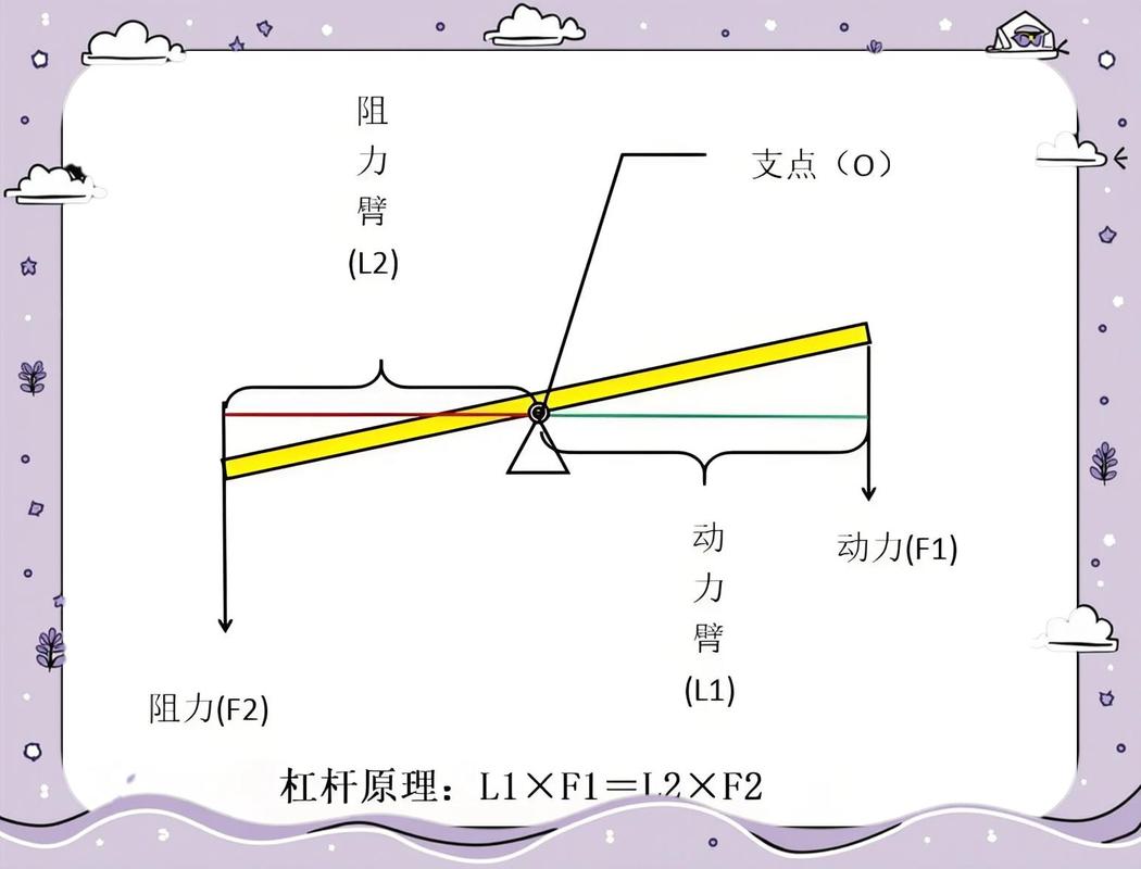 股票十倍杠杆_高杠杆交易风险控制_10倍杠杆投资策略